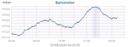 Barometer